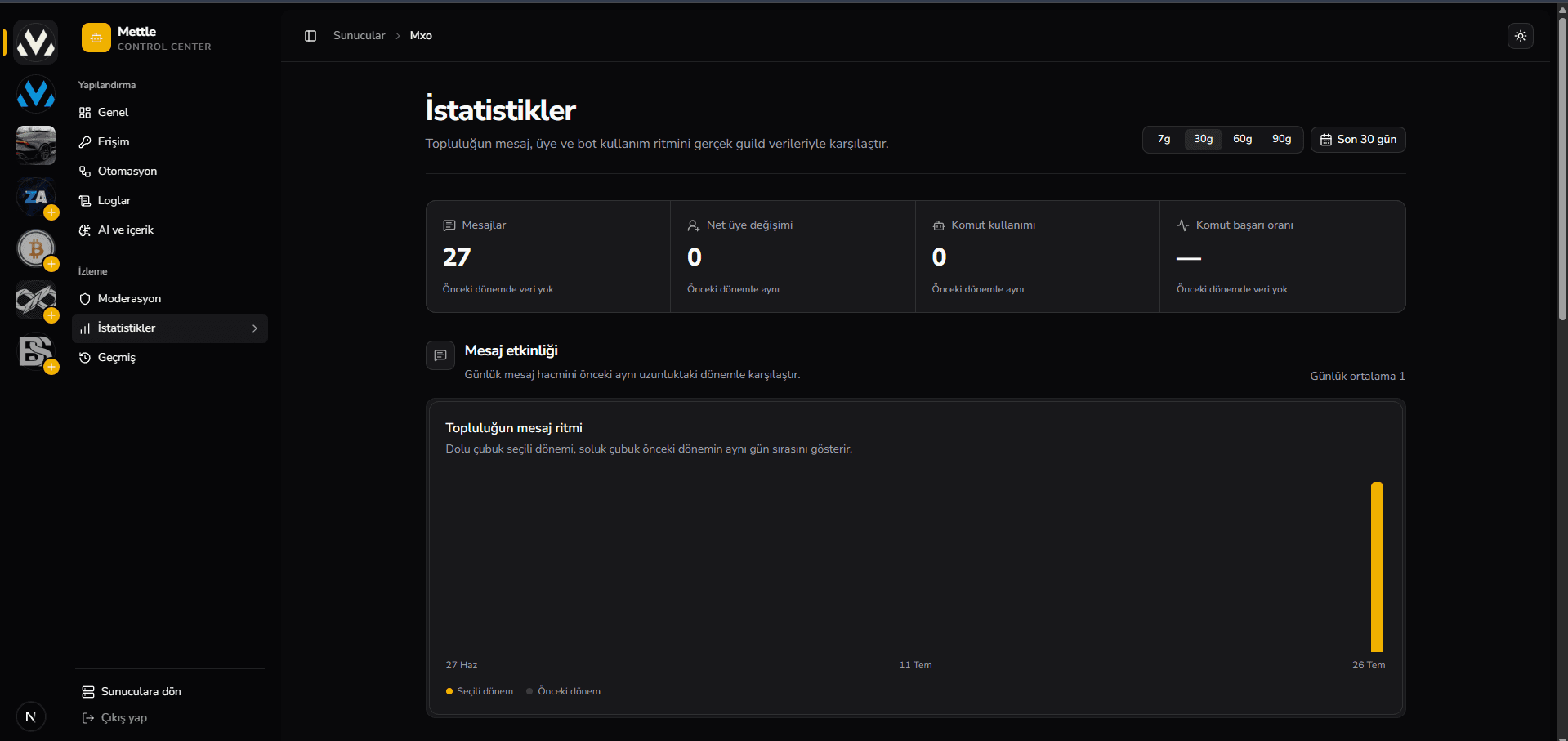 Titan dashboard dark theme preview