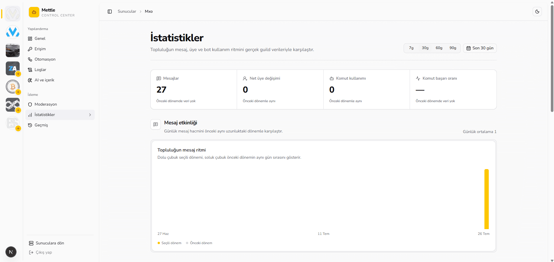Titan dashboard light theme preview